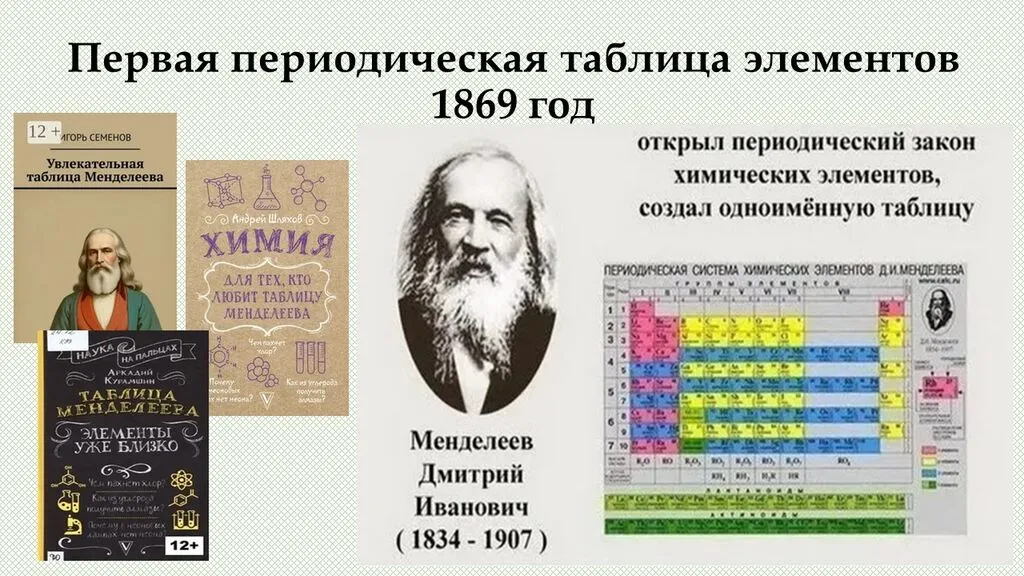 Слайд2